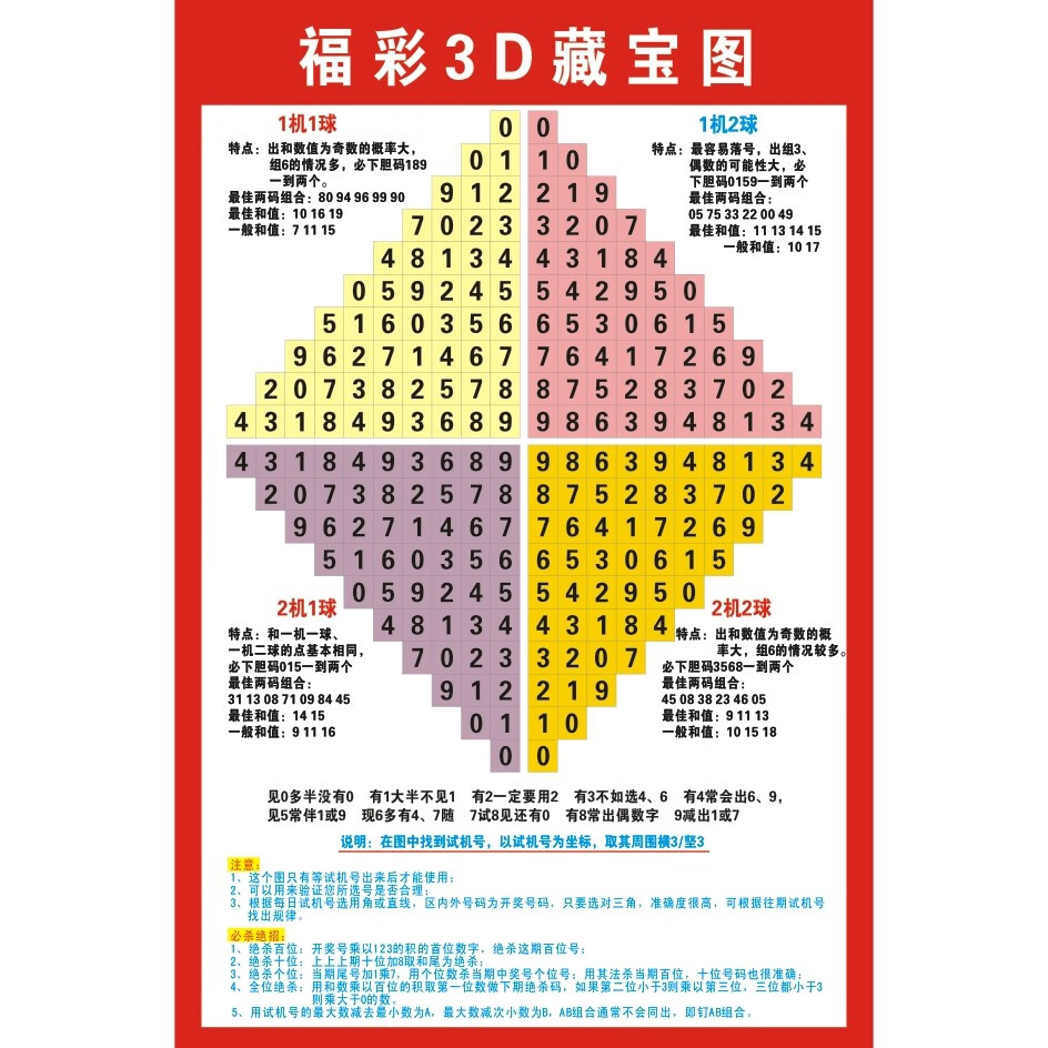 详细阅读:福彩3d和值表(福彩3d和值表格) 福彩3d和值表(福彩3d和值表格)